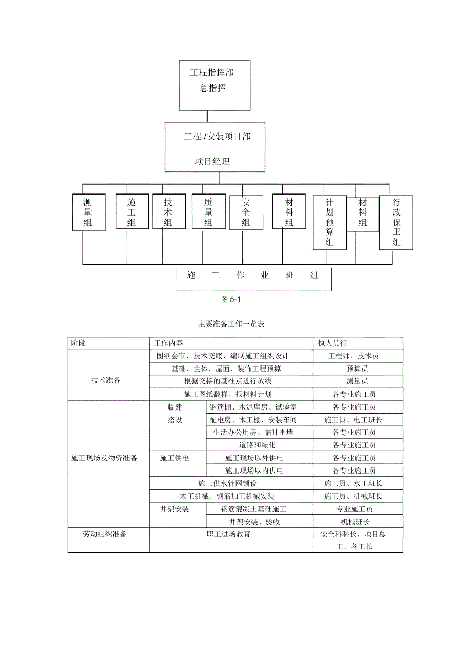 施工准备工作和计划_第3页