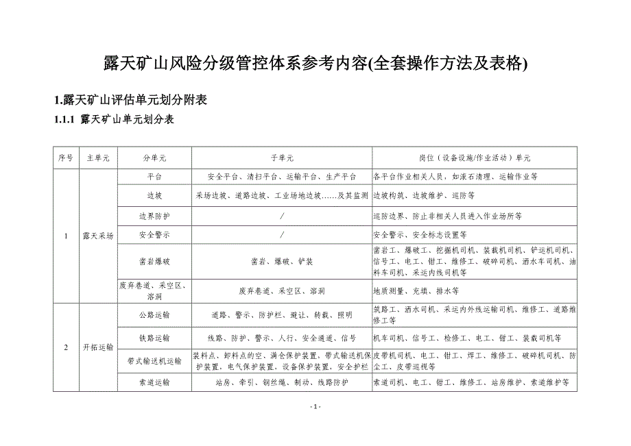 露天矿山风险分级管控体系参考内容(全套操作方法及表格)_第1页