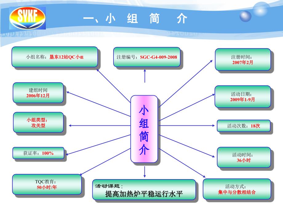 提高加热炉平稳运行水平_第4页