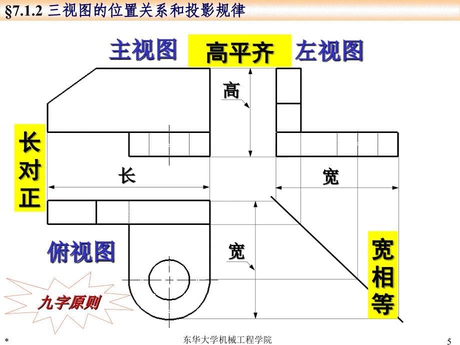 07画法几何及工程制图第7章组合体的视图_第5页