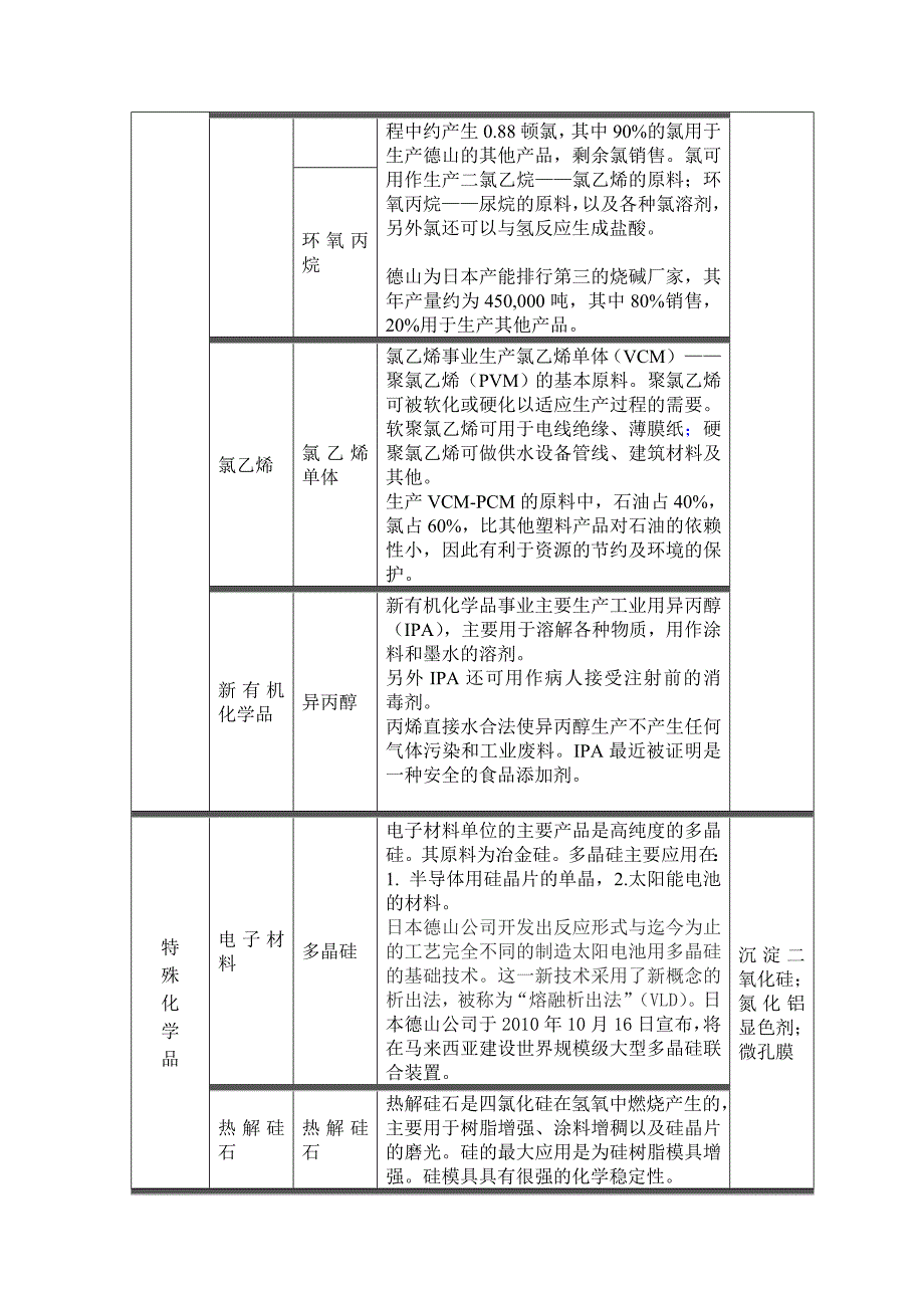 日本德山株式会社概况_第3页