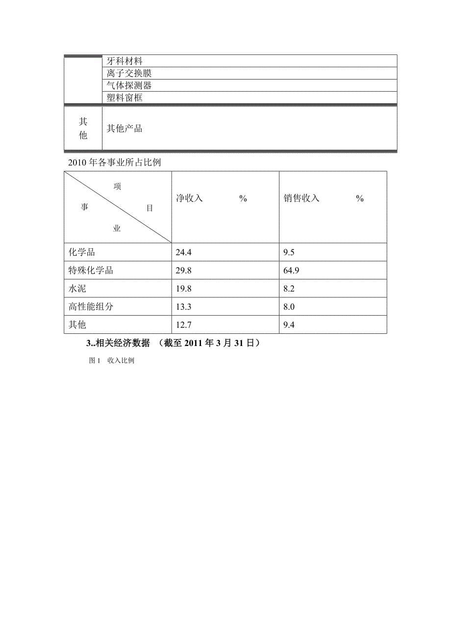 日本德山株式会社概况_第5页