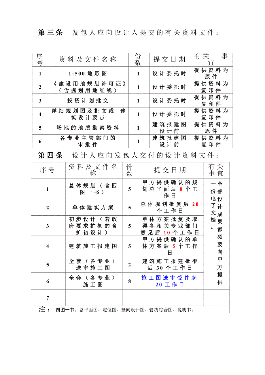 设计合同限额优化_第4页