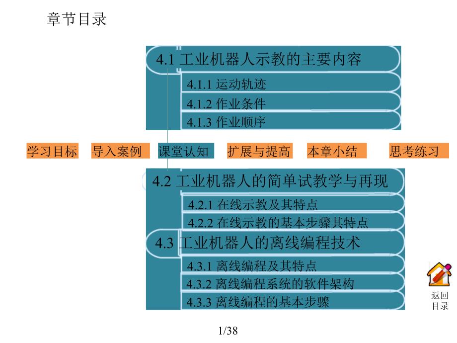 工业机器人技术及应用第4章_第2页