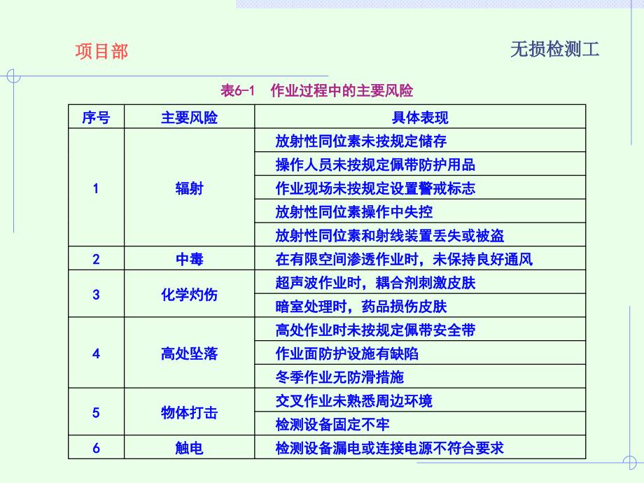 无损检测工安全培训_第4页