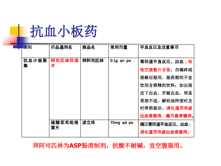 神经内科常用口服药物的合理使用_第3页