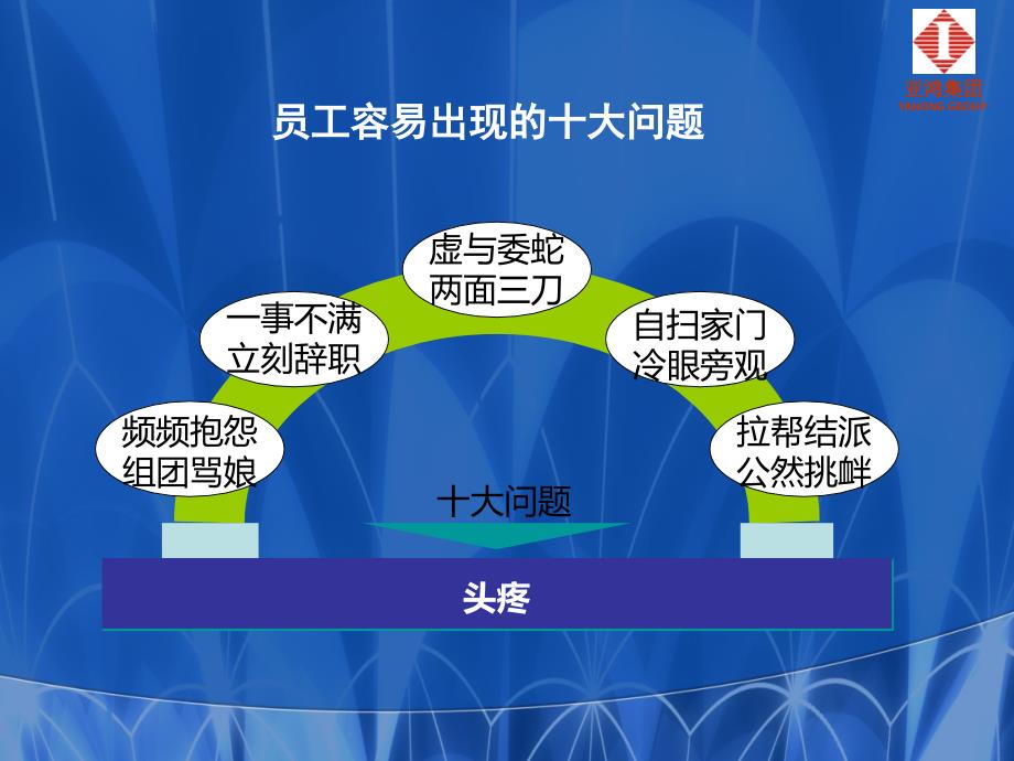 有效的员工面谈111_第2页