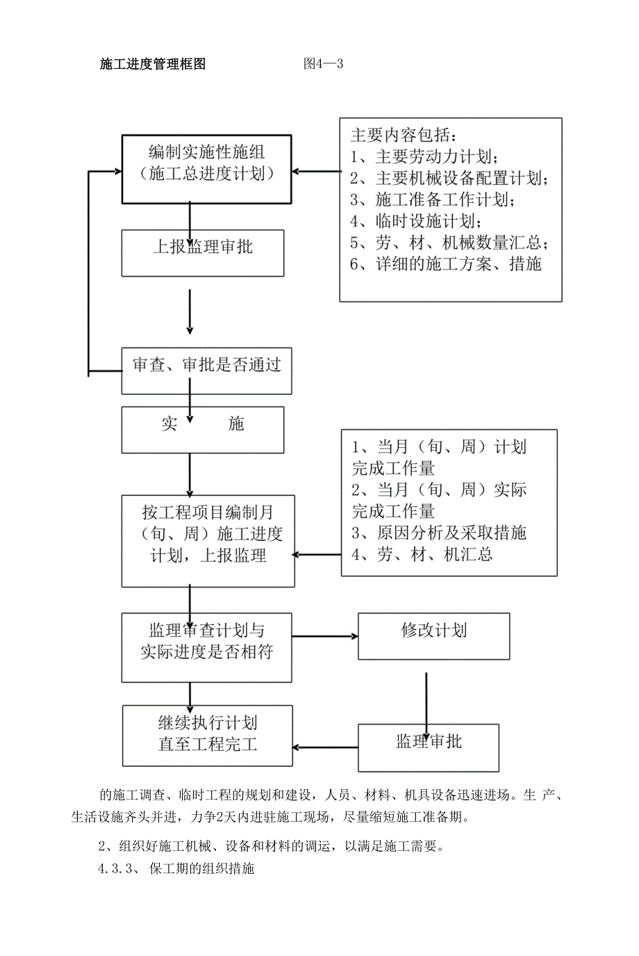 道路排水工程施工组织设计.docx_第2页