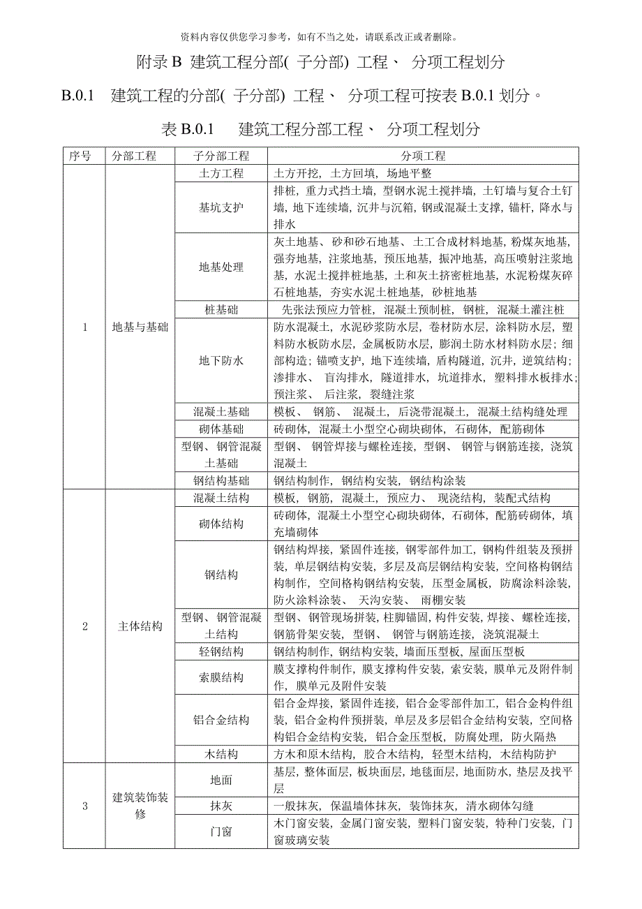 建筑工程施工质量验收统一标准附表版样本_第2页