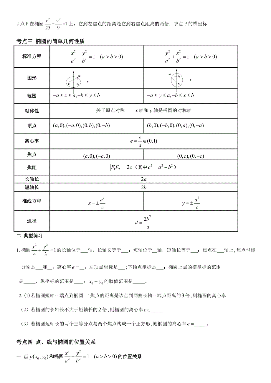 椭圆常见题型与典型方法归纳_第2页