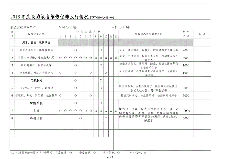 2017年度设施设备维修保养计划_第4页