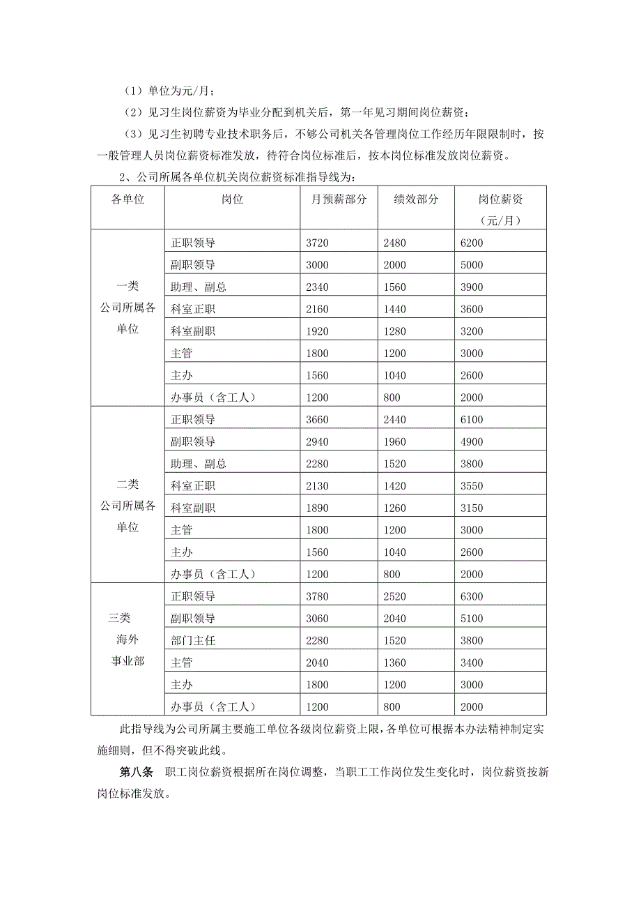 岗位薪资管理办法_第3页