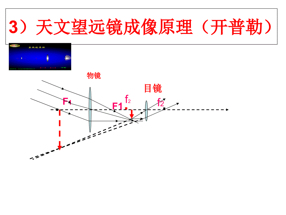 41.7通过透镜看世界分析_第5页