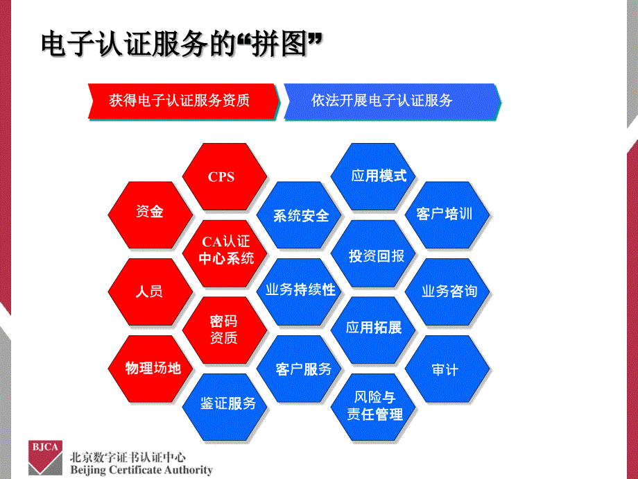 从服务看电子认证－－林雪焰　北京数字证书认证中心_第4页