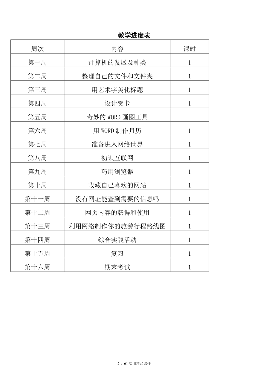 川教版小学信息技术教案四年级下册_第3页