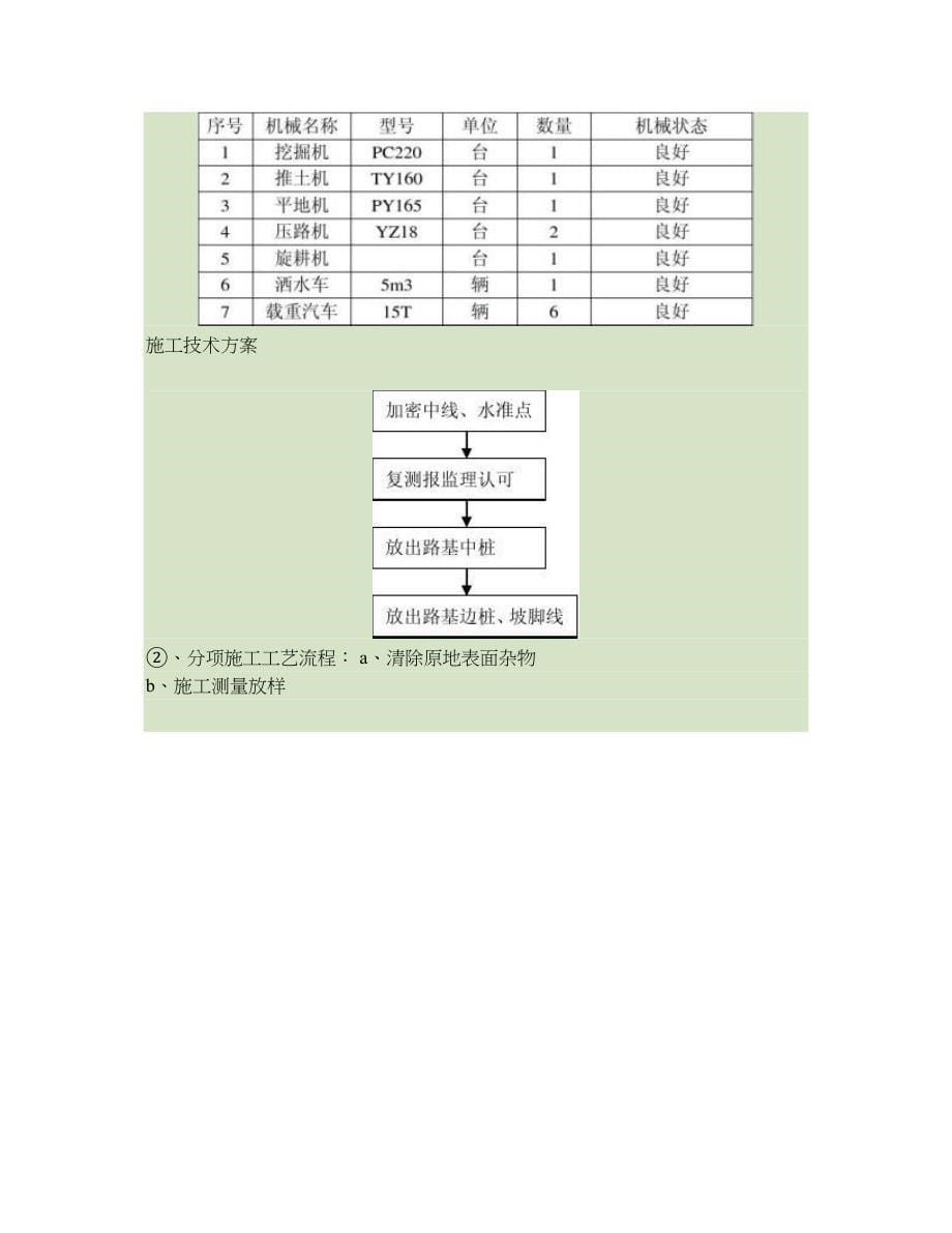 公路路基试验段施工技术方案(精)_第5页