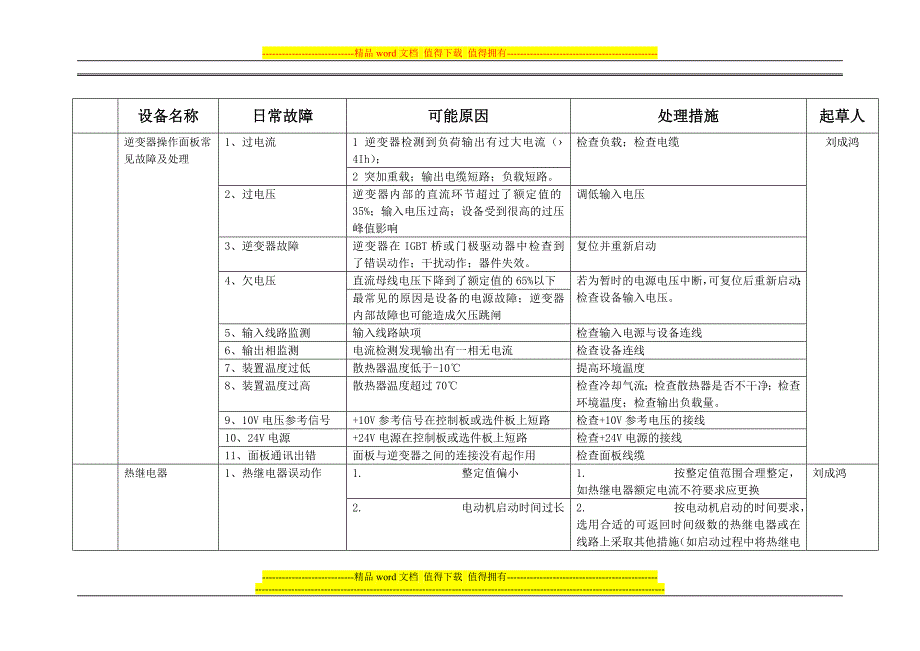 设备日常故障及修理手册柳广宇_第1页