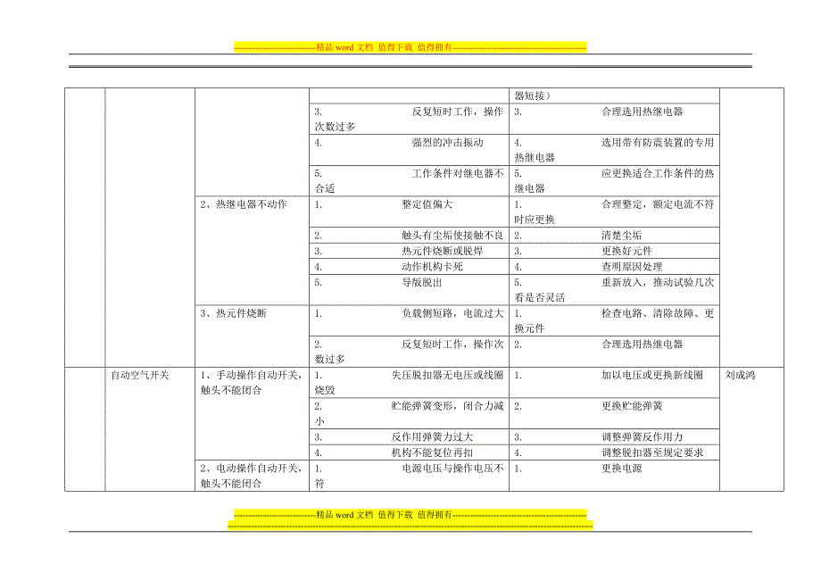 设备日常故障及修理手册柳广宇_第2页