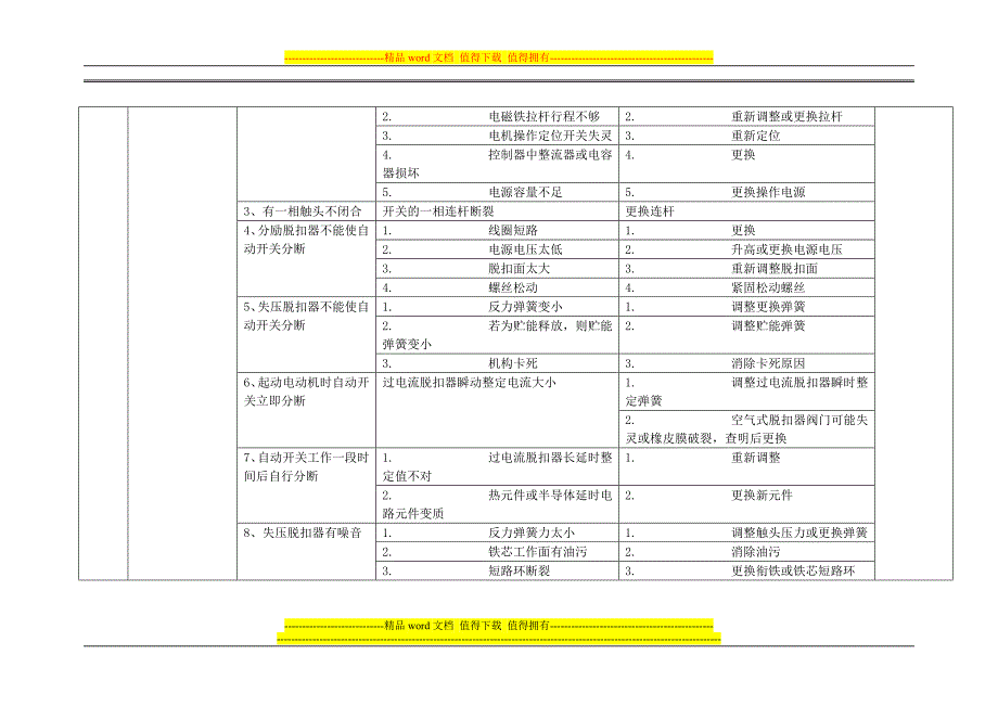 设备日常故障及修理手册柳广宇_第3页