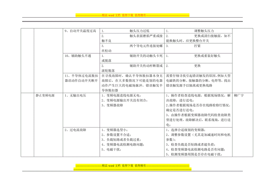 设备日常故障及修理手册柳广宇_第4页