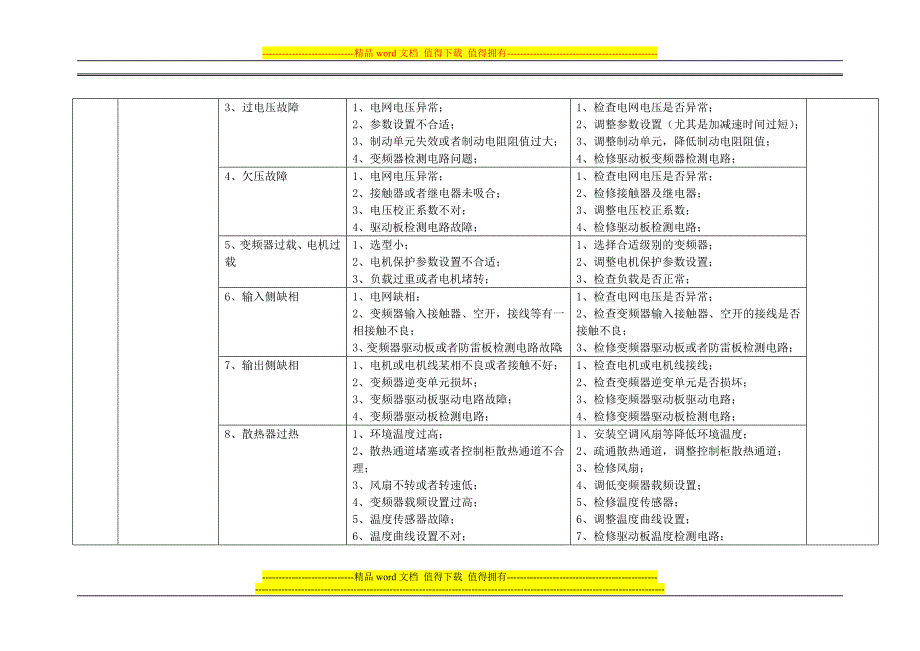 设备日常故障及修理手册柳广宇_第5页