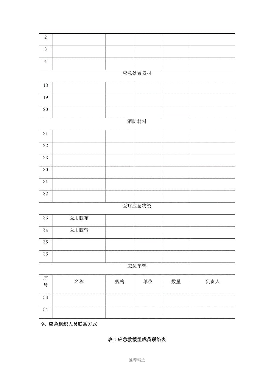 应急预案编制所需资料Word版_第2页