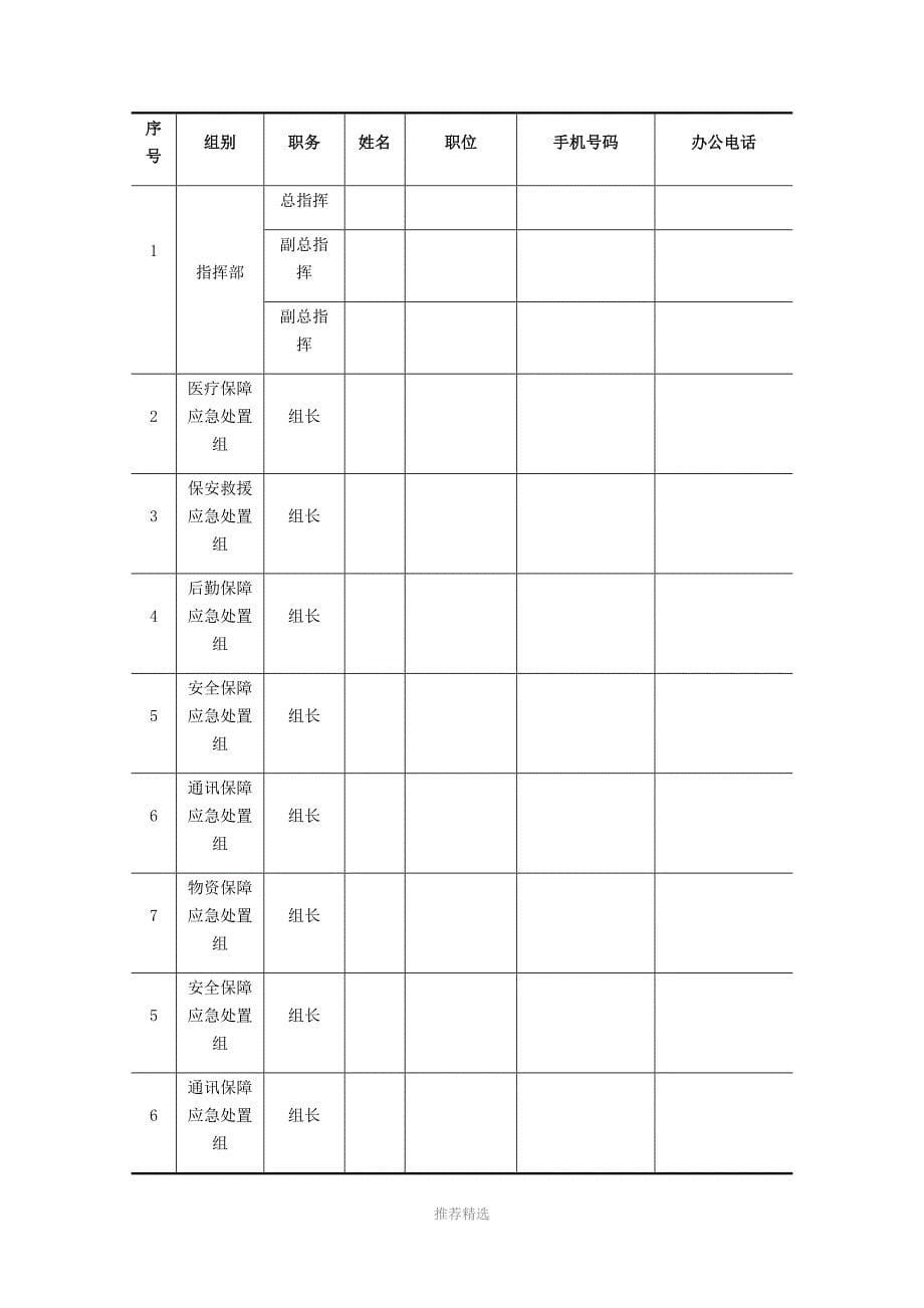 应急预案编制所需资料Word版_第5页