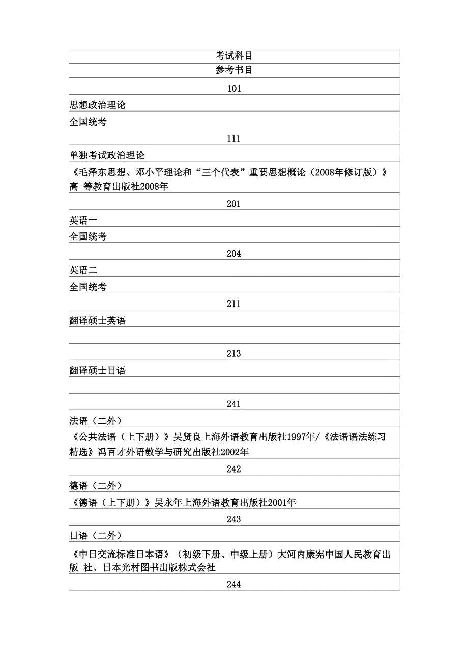 电子科技大学参考书目_第1页