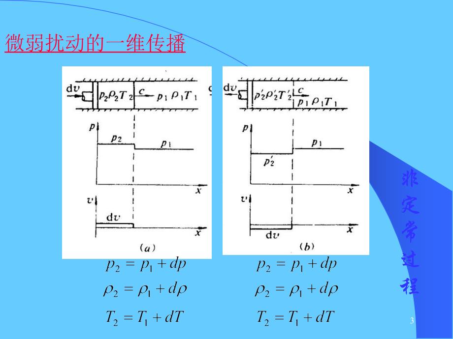 水力学第六章明渠恒定非均匀流_第3页