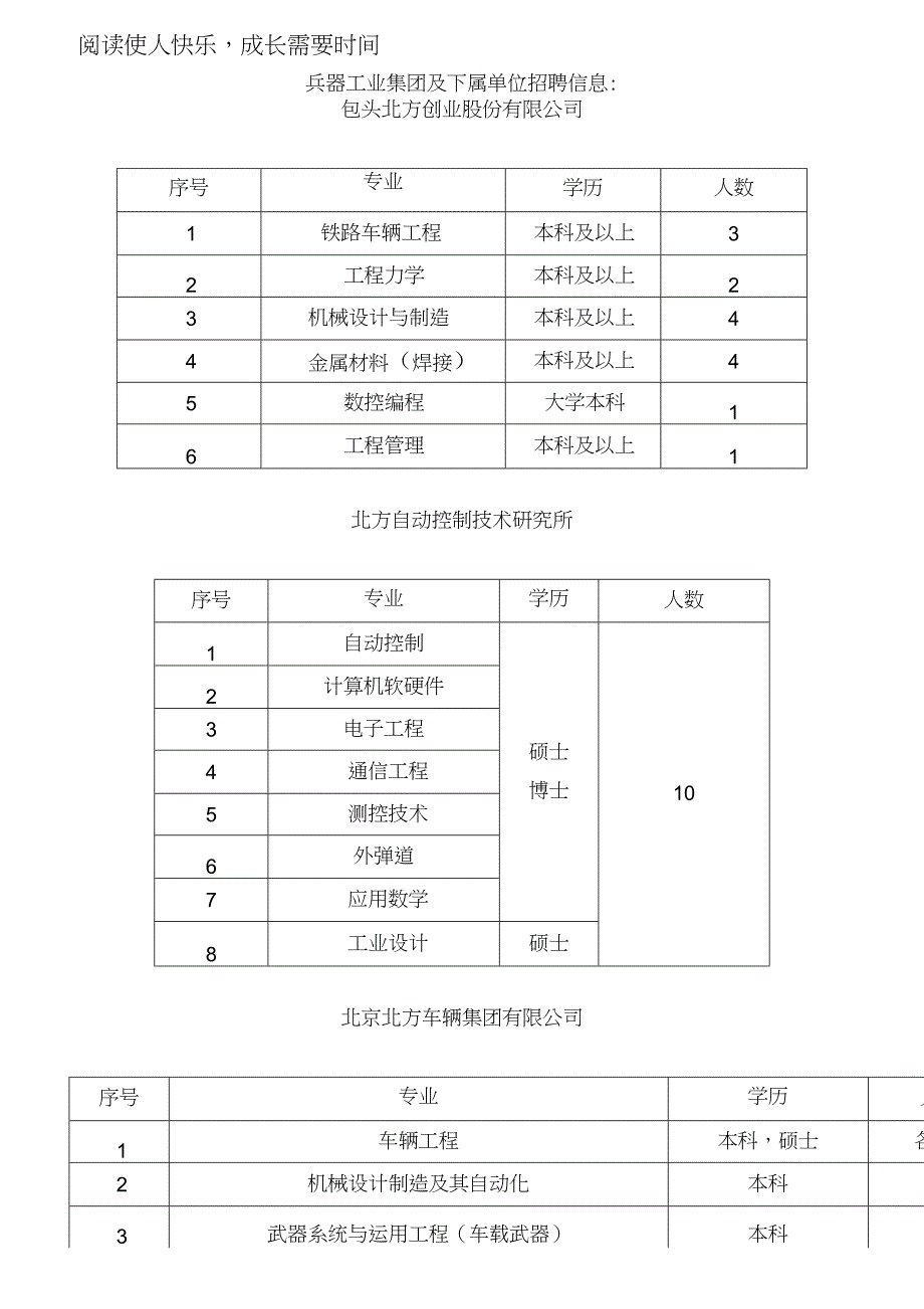 兵器工业集团及下属单位招聘信息_第1页