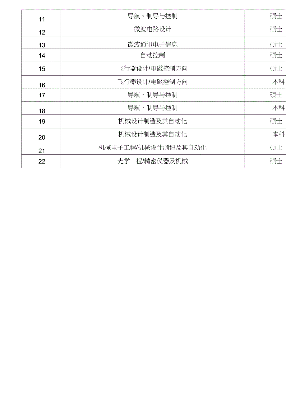 兵器工业集团及下属单位招聘信息_第4页