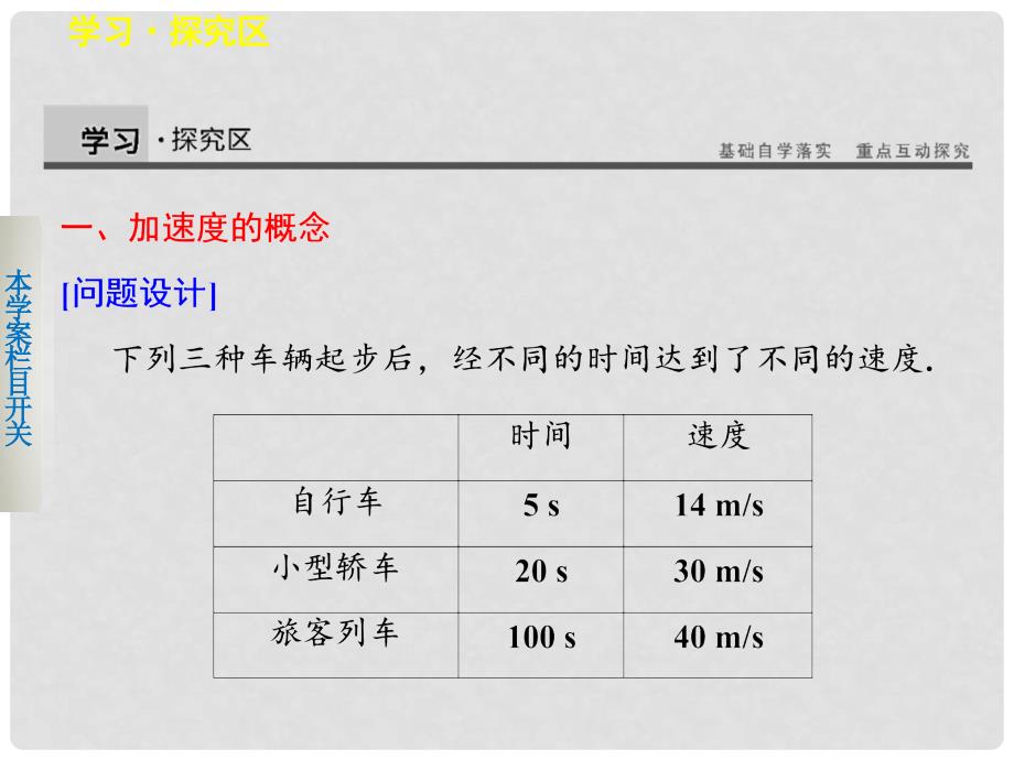 高中物理 第一章 运动的描述 第5节 速度变化快慢的描述—加速度课件 教科版必修1_第4页