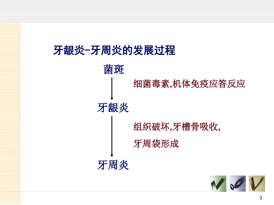 牙周病的主要症状和临床病理ppt课件_第3页