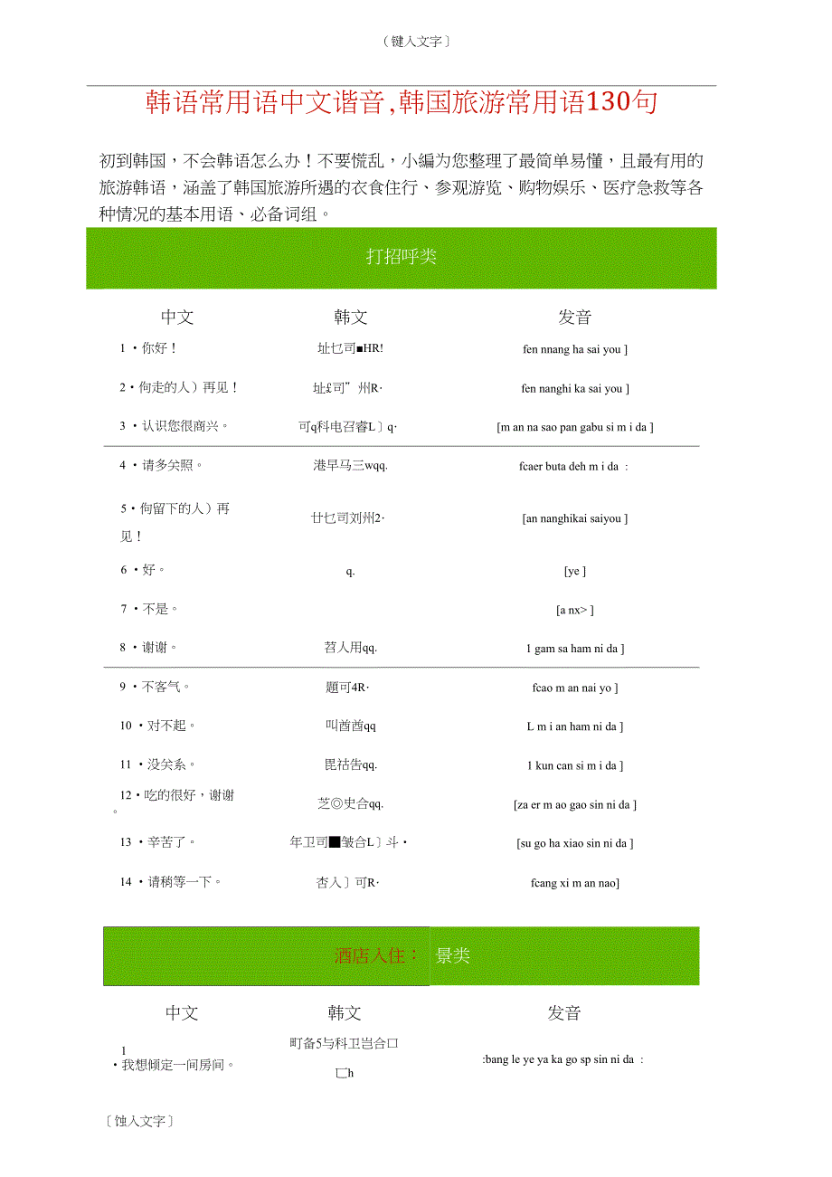 韩语常用语中文谐音-韩国旅游常用语130句讲解_第1页