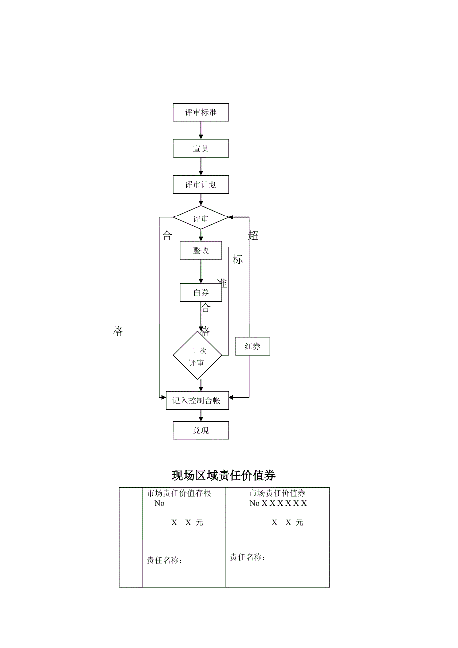 海尔冰箱现场区域管理考核手册_第2页