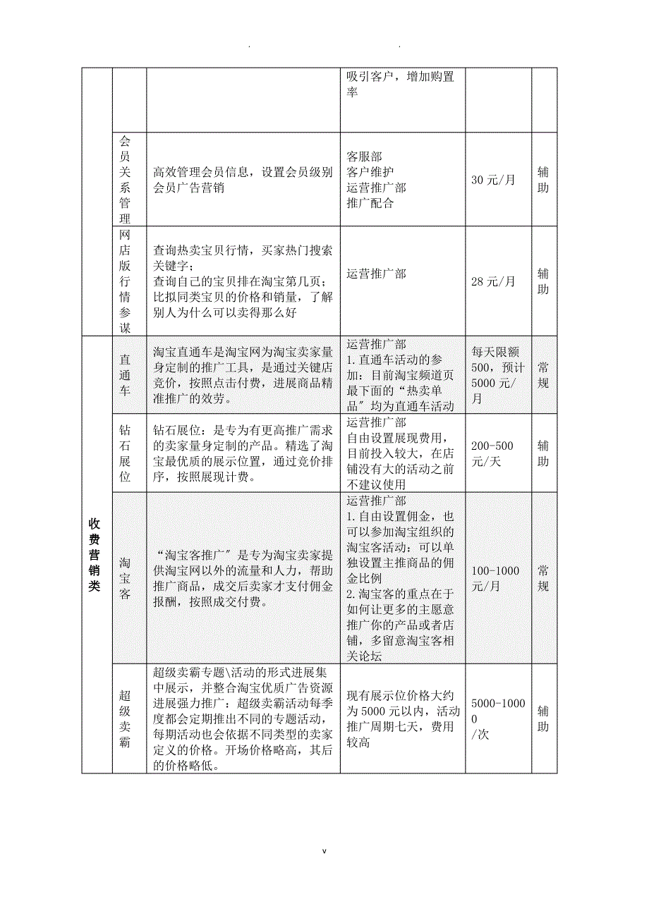 化妆品电商运营方案_第2页