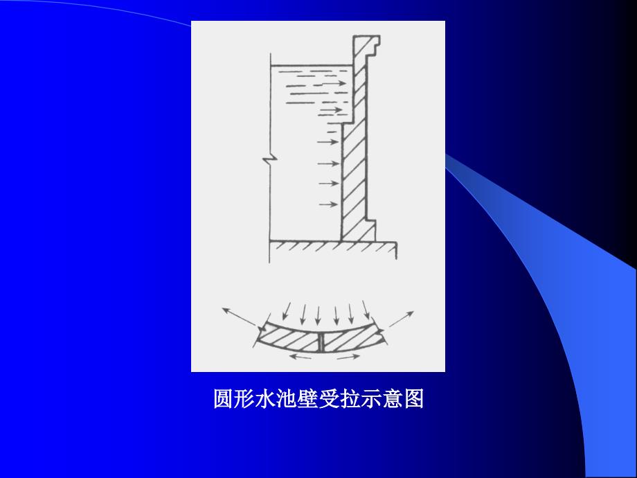 受拉、受弯、受剪构.ppt_第2页