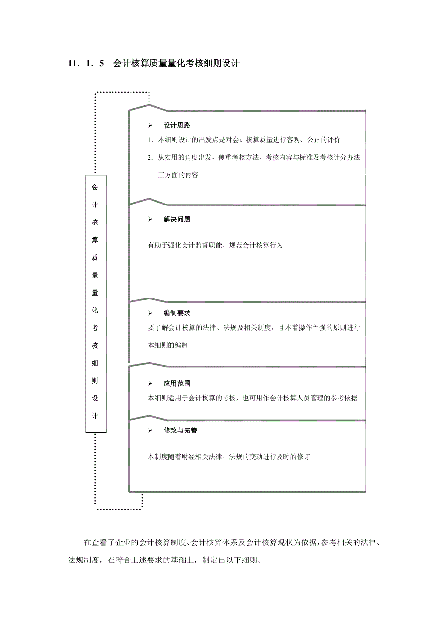 财务部绩效考核量化_第2页