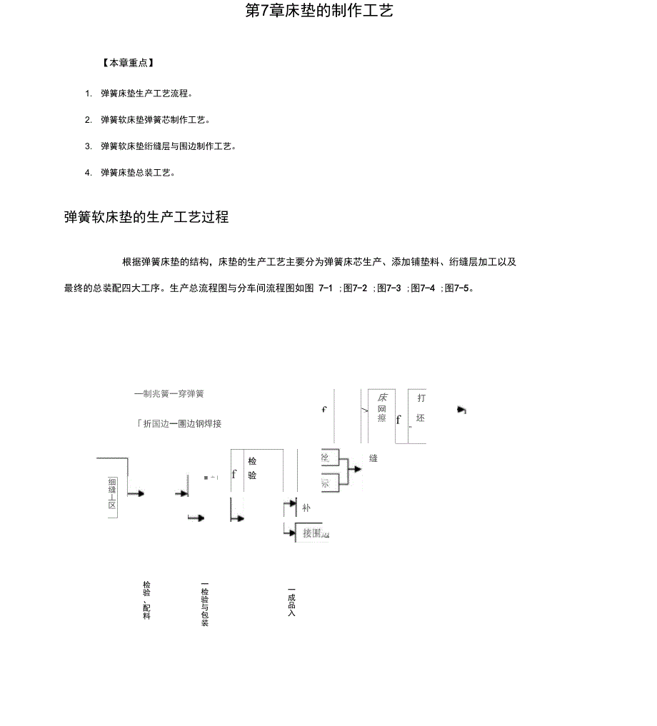 床垫的制作工艺_第1页