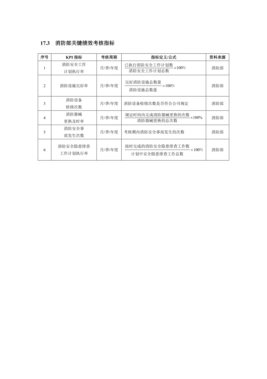 物业安保人员绩效考核.doc_第2页