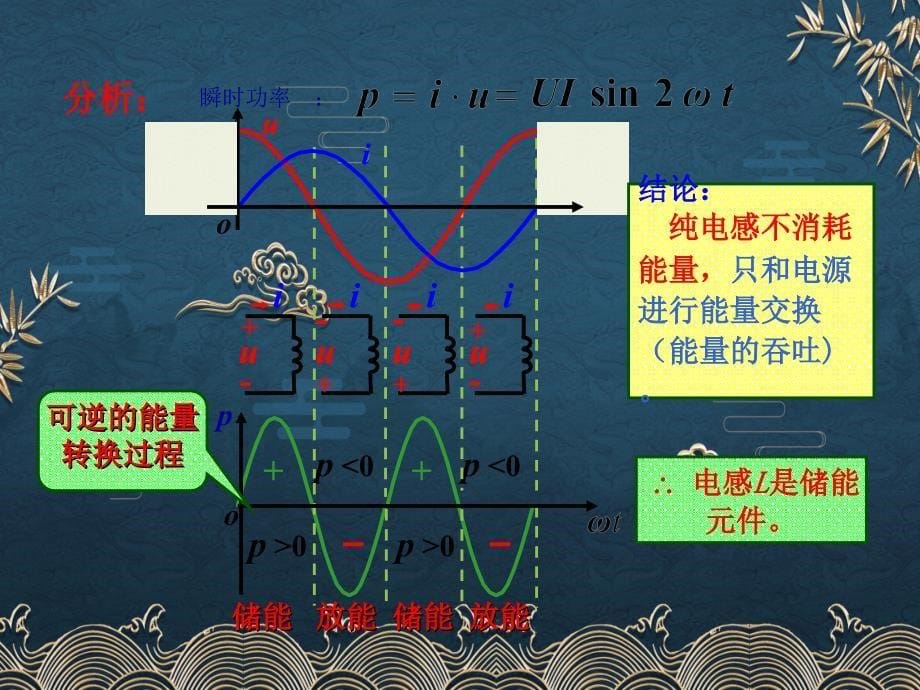 20、单一参数电路元件中的纯电感电路ppt课件(全)_第5页