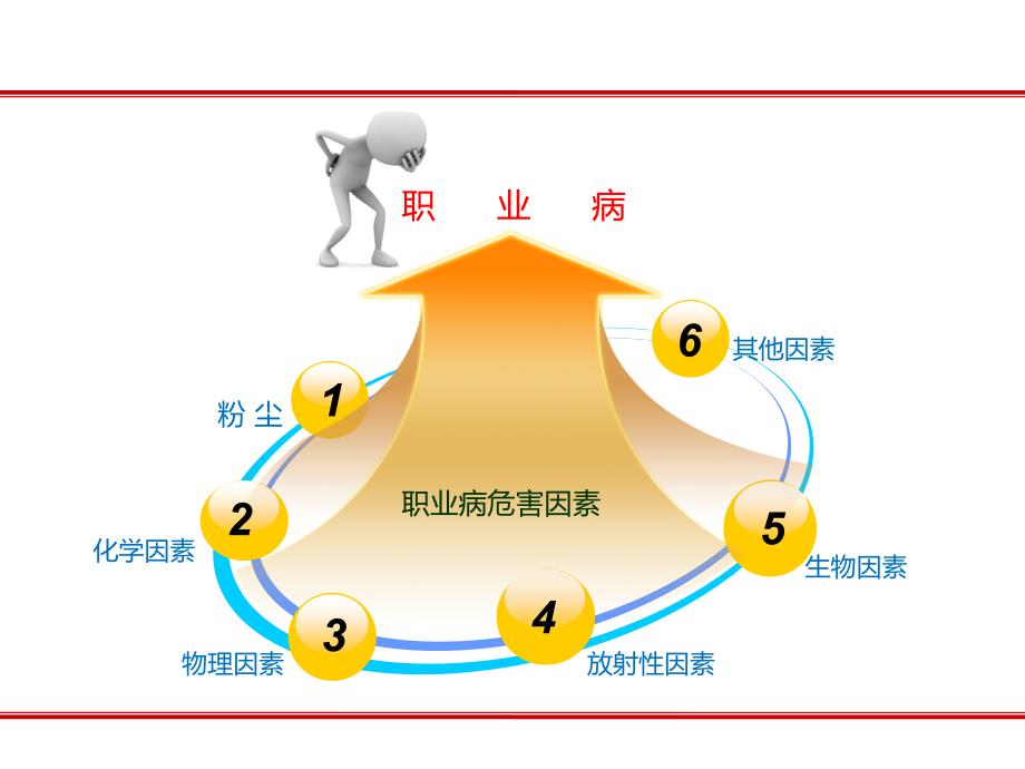 职业健康监护管理_第4页