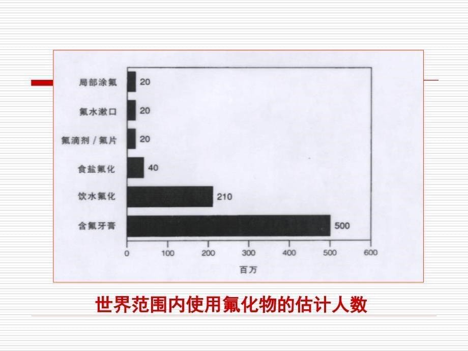 第四章氟化物与牙健康_第5页