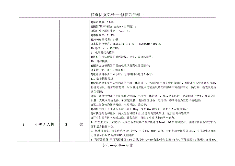 海南消防总队应急通信装备采购方案_第4页