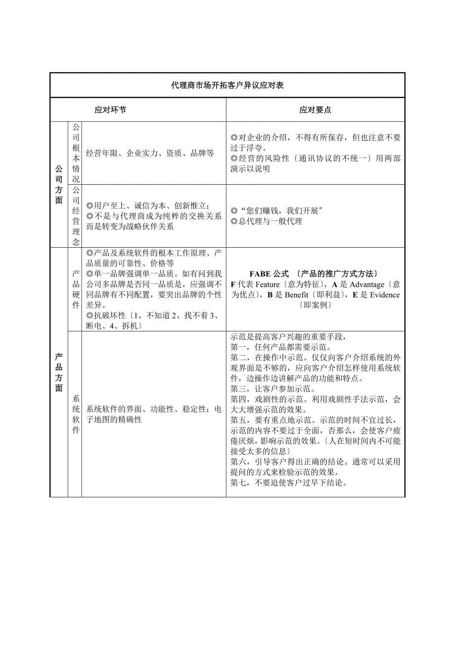 销售培训9134672133_第1页