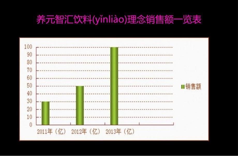 六个核桃营销案例解析说课材料_第5页