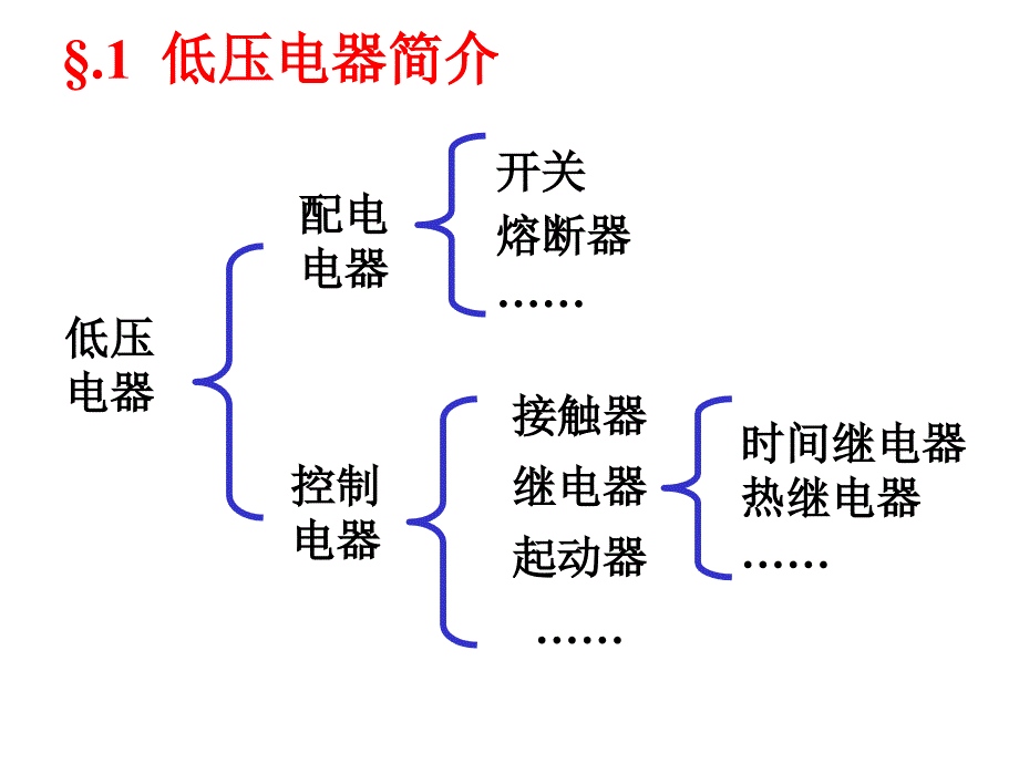 电气二次控制回路基础讲解_第1页