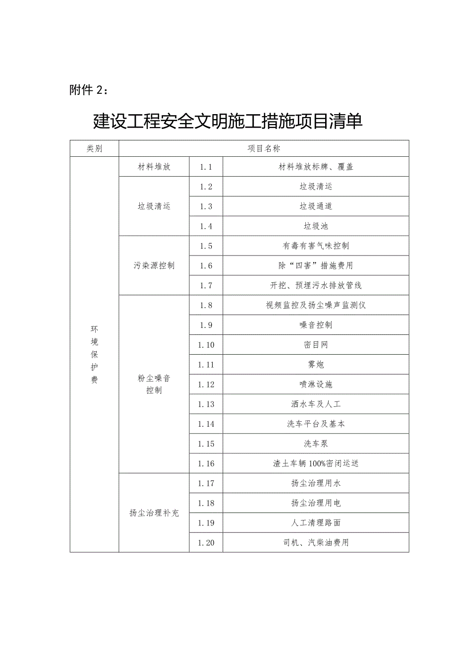 建设关键工程安全文明综合施工综合措施专项项目清单_第1页