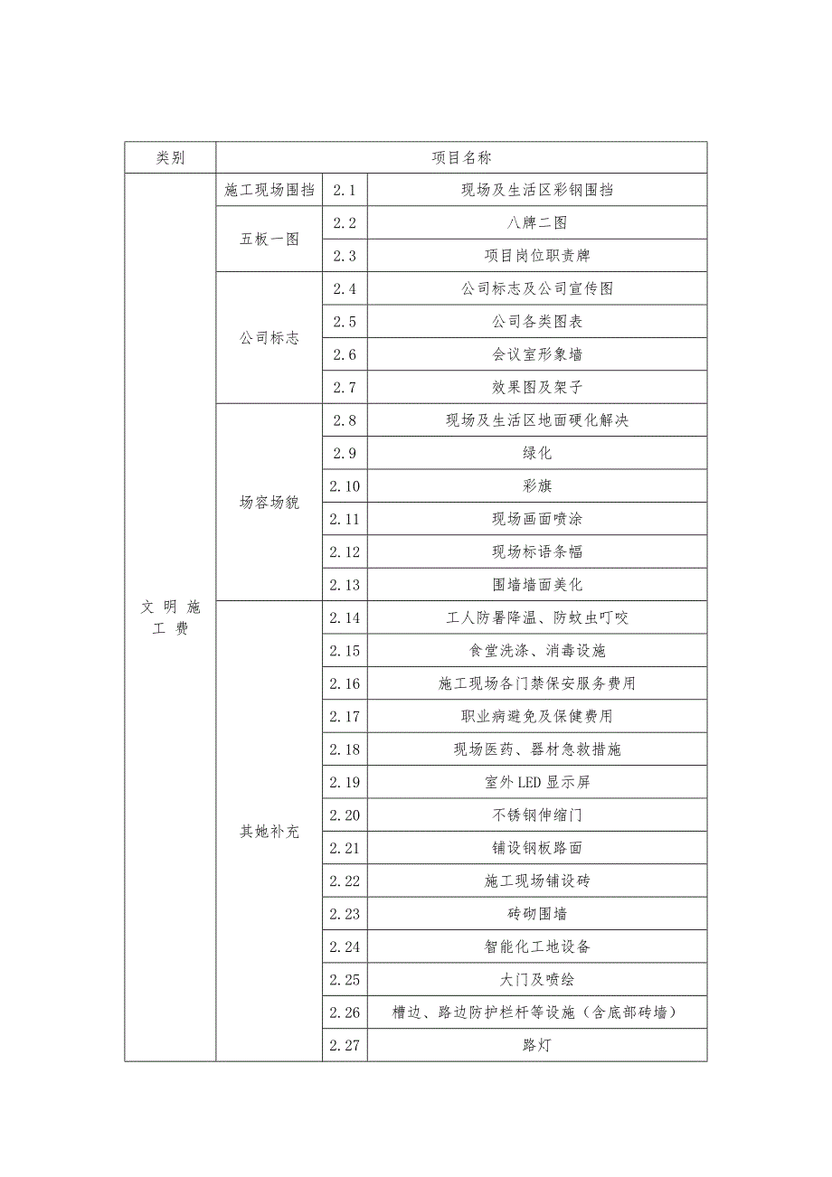 建设关键工程安全文明综合施工综合措施专项项目清单_第2页