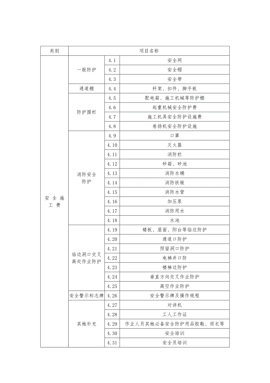 建设关键工程安全文明综合施工综合措施专项项目清单_第4页